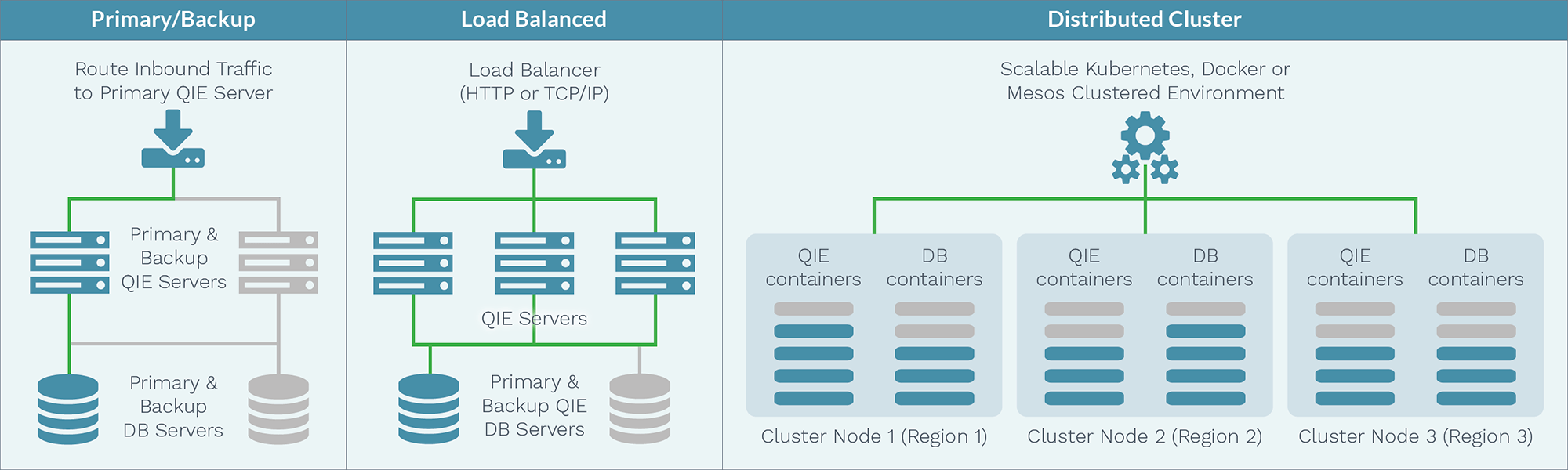 Healthcare Integration Engine - HA & Cloud Configurations Healthcare Integration Engine - HA & Cloud Configurations