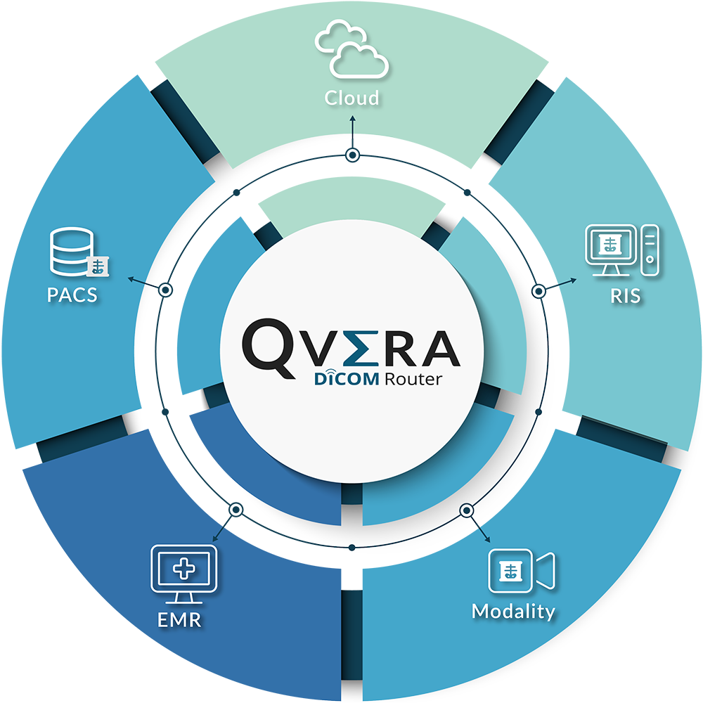 Qvera DICOM Router